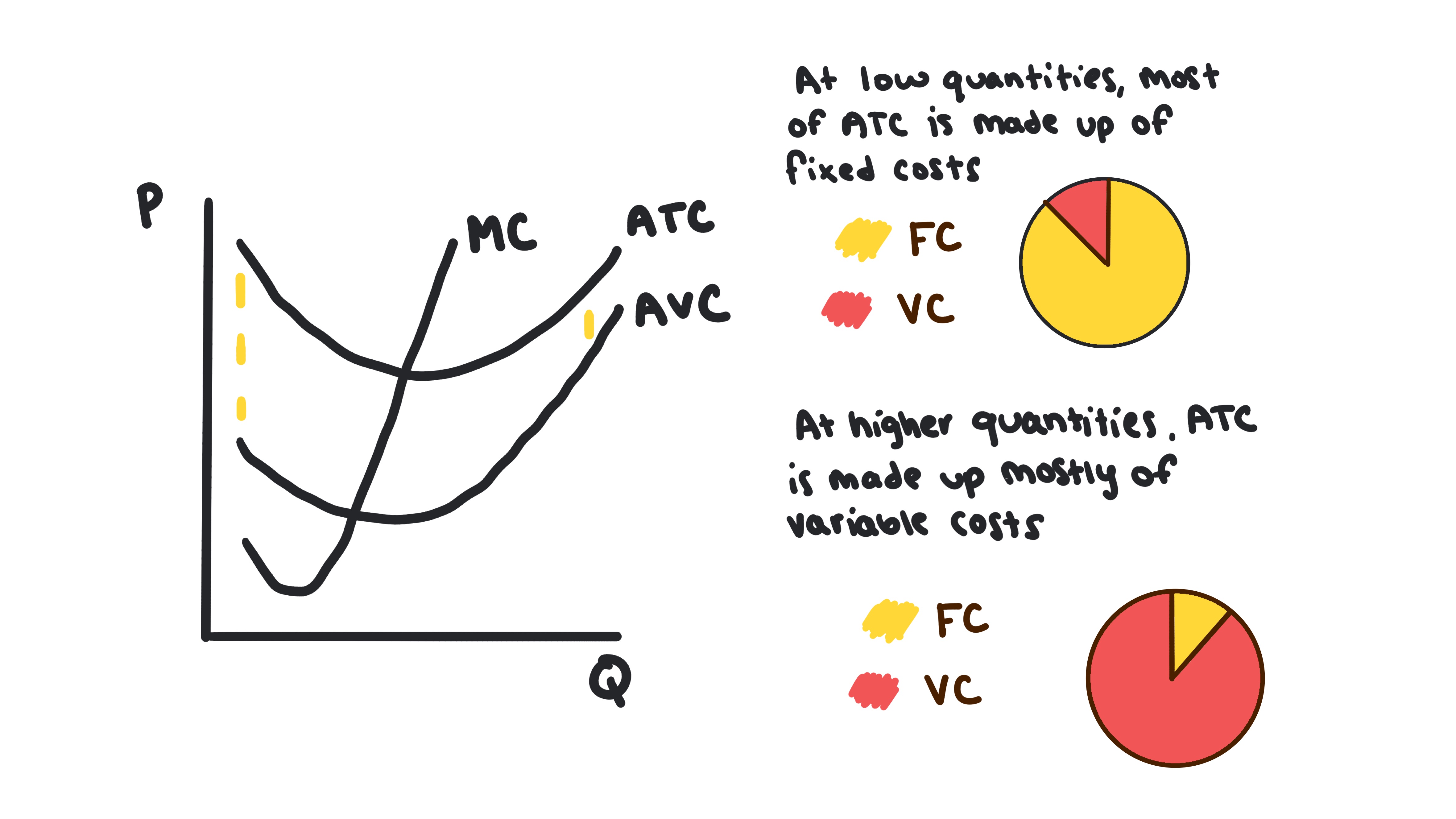 Whiteboard for Lesson 3.2